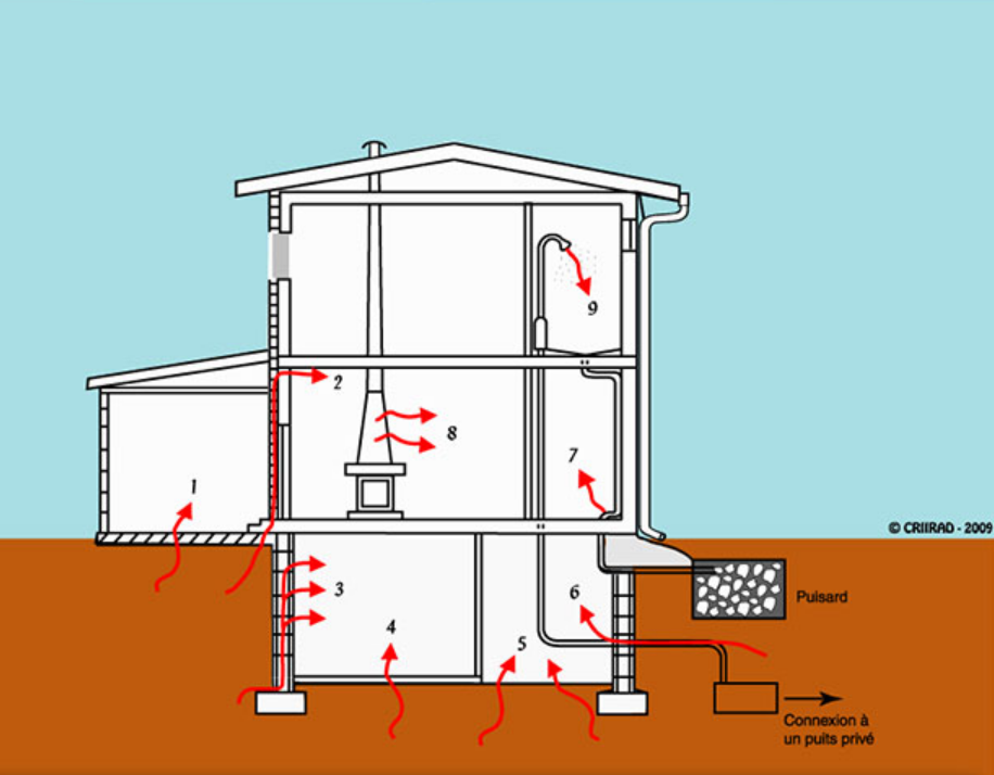 origine du radon